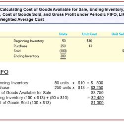 Someone who sells coal can report their inventory using fifo