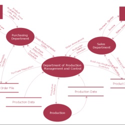 Flow diagram data smartdraw dfd software example make information create using link represent show steps device other works