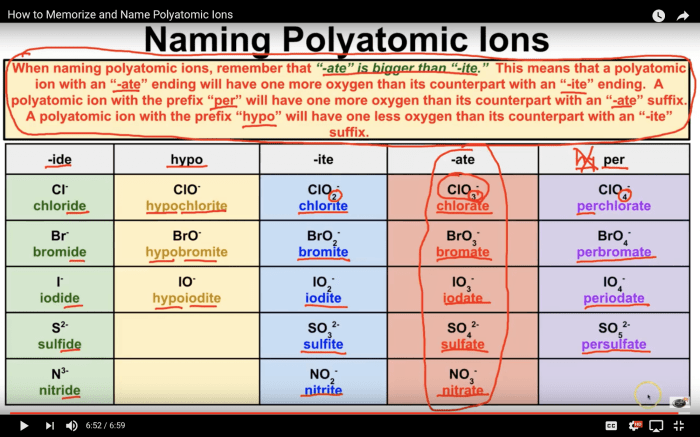 Predicting and naming polyatomic ionic compounds worksheet answers