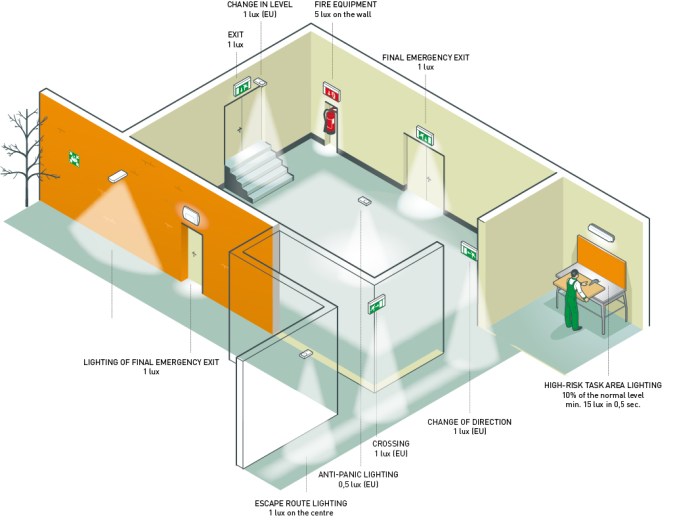 Installation procedures for luminaires are provided in