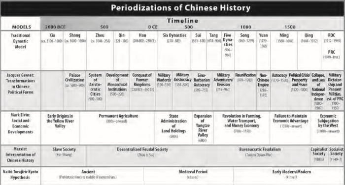 Compare and contrast the tang and song dynasties